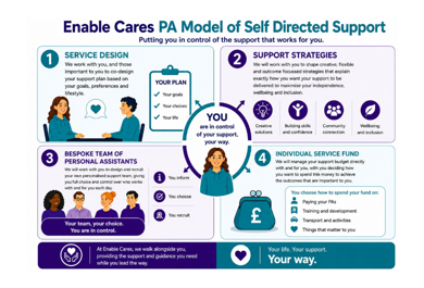 PA Model Of Encares (1)
